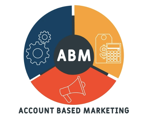 What is Account-Based Marketing (ABM) and How Can It Drive Sales for Your Business?